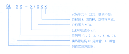 GL 系列冷却器(换热器)