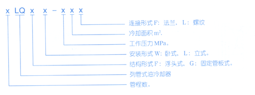 LQ 系列冷却器(换热器)