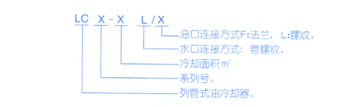 LC系列冷却器(换热器)